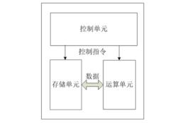 中央處理器部分