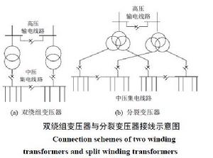 交流海上變電站設計