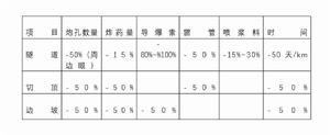 爆破聚能管