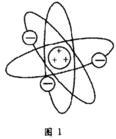 盧瑟福原子結構模型