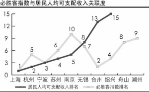 指數行銷