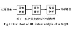 紅外目標特徵分析流程