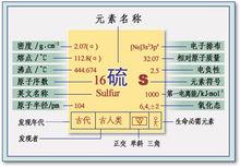 硫的性質