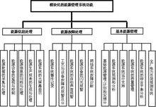 生產執行系統