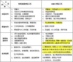 輪輻件衝壓價值評估