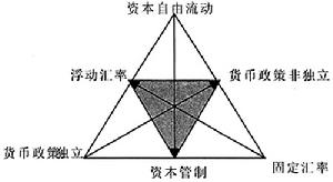 貨幣資本化