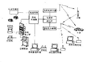 集群移動通信系統