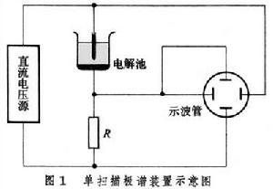 單掃描極譜法