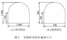 模型試驗