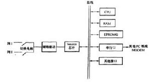 圖2監控主站硬體結構圖