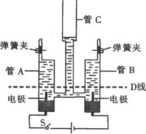 電解水