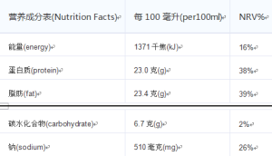 營養成分表