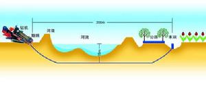 中山市四海通非開挖工程有限公司