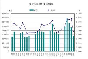 可交換債券