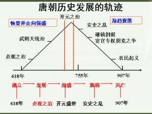 中央集權制度