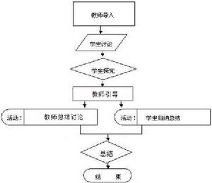 《酶工程》的教學流程圖