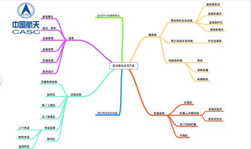 北京航天斯達新技術裝備公司