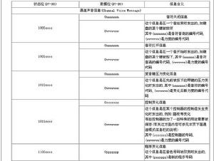 MIDI代碼