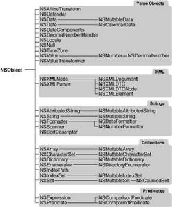 foundation[計算機專業術語]