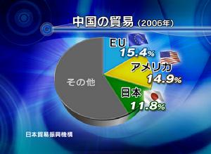 戰略聯盟演化動力模型