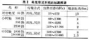 有線載波通信