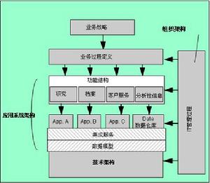 IT規劃