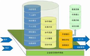 任務協作系統