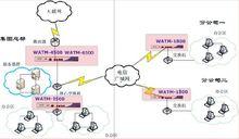 量化管理示意圖