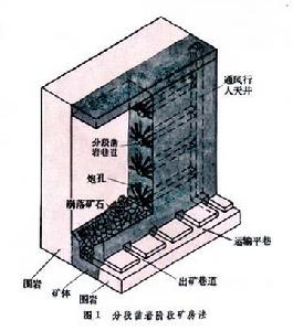 自然支護採礦法