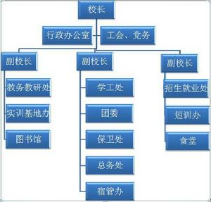 組織架構