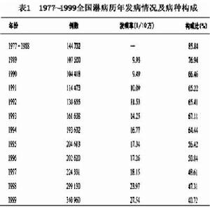 淋球菌性腹膜炎 表1