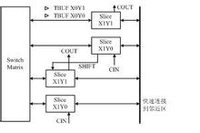 FPGA