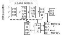 間諜衛星[用於獲取軍事情報的軍用衛星]