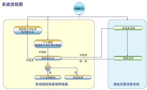 一窗式