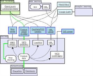結合Google和網頁功能的地理資訊系統架構