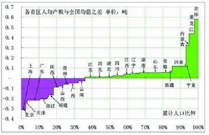 馬克思的相對過剩人口理論