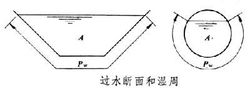 謝才公式