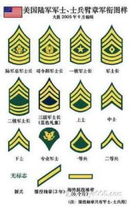 美國陸軍軍銜