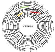 電流卡片