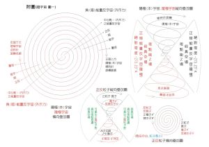 宇宙溫度降至絕對零度（宇宙可能的最低能態）的“零點能”場-模型圖