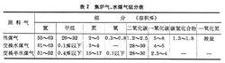 氣體分離設備