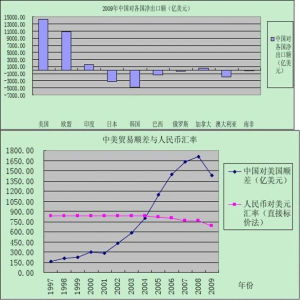 補償貿易換匯率