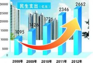 國家資助貧困生財政投入體系