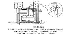 無閥濾池