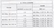 阿昔洛韋分散片