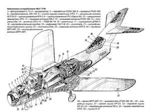 米格-17F結構解剖圖