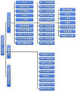 中國共產黨中央紀律檢查委員會