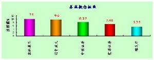 （圖）券商概念股