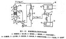 氨氣制冷機