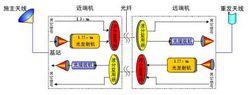 光纖直放機原理圖